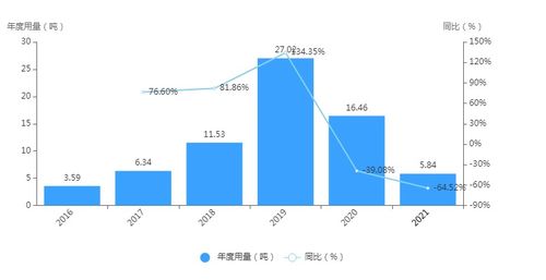買不到的奧司他韋 一文詳解專業(yè)信息咨詢服務(wù)