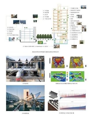 專家 | 秉承可持續設計理念,創新綠色生態技術體系--天津建院副總工程師李旭東