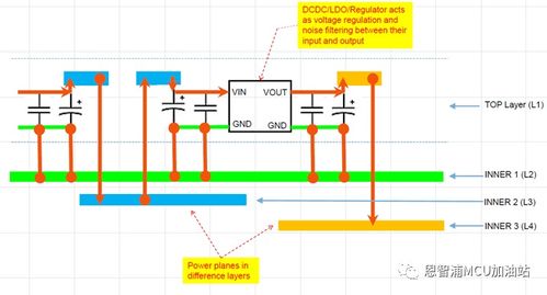 電源和接口的emc設計考慮