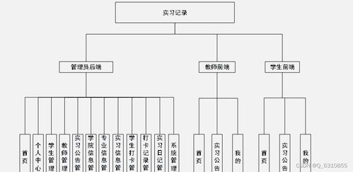 java畢業設計 vue uniapp微信小程序實習記錄平臺