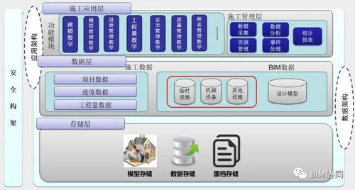 施工bim應用策略詳解,這才是施工bim應用的正確打開方式