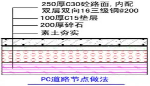 工程pc專項技術全流程 全面又詳細